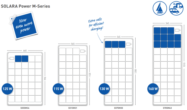 Solarni panel SOLARA Power M-Series S515M31 115Wp polu-fleksibilan